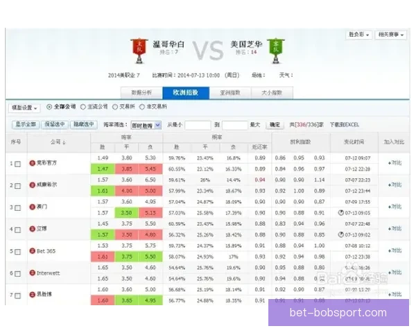 体育竞猜赔率解析与投注策略全面指南提升胜率技巧